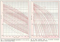 Mwrf Com Sites Mwrf com Files Uploads 2013 12 Fig7and8 Mwrf Com Sites Mwrf com Files Uploads 2013 12 Fig7and8