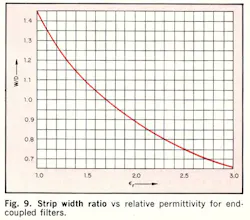 Mwrf Com Sites Mwrf com Files Uploads 2013 12 Fig9 1 Mwrf Com Sites Mwrf com Files Uploads 2013 12 Fig9 1
