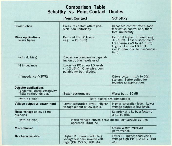 Microwave Diodes Why A Schottky Barrier Why A Point Contact Microwaves Rf