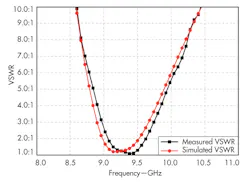 Mwrf Com Sites Mwrf com Files Uploads 2014 01 32 A F3 Mwrf Com Sites Mwrf com Files Uploads 2014 01 32 A F3