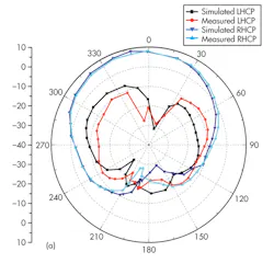 Mwrf Com Sites Mwrf com Files Uploads 2014 01 32 A F5a Mwrf Com Sites Mwrf com Files Uploads 2014 01 32 A F5a