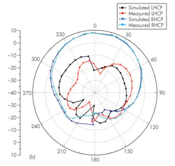 Mwrf Com Sites Mwrf com Files Uploads 2014 01 32 A F5b Mwrf Com Sites Mwrf com Files Uploads 2014 01 32 A F5b