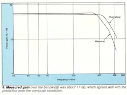 Mwrf Com Sites Mwrf com Files Uploads 2014 01 Fig6 Mwrf Com Sites Mwrf com Files Uploads 2014 01 Fig6