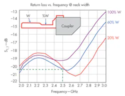 Mwrf Com Sites Mwrf com Files Uploads 2014 01 Lna 30 A F3 Mwrf Com Sites Mwrf com Files Uploads 2014 01 Lna 30 A F3