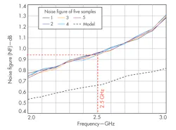 Mwrf Com Sites Mwrf com Files Uploads 2014 01 Lna 30 A F5 Mwrf Com Sites Mwrf com Files Uploads 2014 01 Lna 30 A F5
