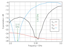 Mwrf Com Sites Mwrf com Files Uploads 2014 01 Lna 30 A F7 Mwrf Com Sites Mwrf com Files Uploads 2014 01 Lna 30 A F7