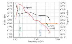 Mwrf Com Sites Mwrf com Files Uploads 2014 01 Lna 30 A F9 Mwrf Com Sites Mwrf com Files Uploads 2014 01 Lna 30 A F9