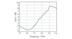 Mwrf Com Sites Mwrf com Files Uploads 2014 02 30 C F4 Mwrf Com Sites Mwrf com Files Uploads 2014 02 30 C F4