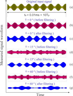 Mwrf Com Sites Mwrf com Files Uploads 2014 02 05 C Fig 1 For Web Only Mwrf Com Sites Mwrf com Files Uploads 2014 02 05 C Fig 1 For Web Only