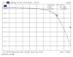 Mwrf Com Sites Mwrf com Files Uploads 2014 02 32 E Fig7 Mwrf Com Sites Mwrf com Files Uploads 2014 02 32 E Fig7