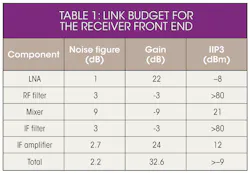 Mwrf Com Sites Mwrf com Files Uploads 2014 02 32 E Table1 Mwrf Com Sites Mwrf com Files Uploads 2014 02 32 E Table1