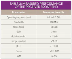Mwrf Com Sites Mwrf com Files Uploads 2014 02 32 E Table3 Mwrf Com Sites Mwrf com Files Uploads 2014 02 32 E Table3
