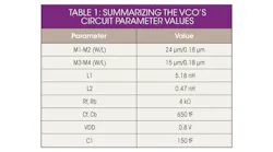 Mwrf Com Sites Mwrf com Files Uploads 2014 02 33 C Table1 Mwrf Com Sites Mwrf com Files Uploads 2014 02 33 C Table1