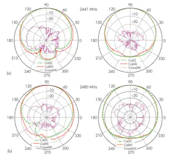 Mwrf Com Sites Mwrf com Files Uploads 2014 02 34 C F11all Mwrf Com Sites Mwrf com Files Uploads 2014 02 34 C F11all