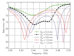 Mwrf Com Sites Mwrf com Files Uploads 2014 02 34 C F4 Mwrf Com Sites Mwrf com Files Uploads 2014 02 34 C F4