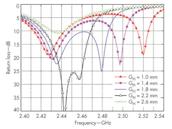 Mwrf Com Sites Mwrf com Files Uploads 2014 02 34 C F5 Mwrf Com Sites Mwrf com Files Uploads 2014 02 34 C F5