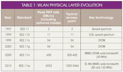 Mwrf Com Sites Mwrf com Files Uploads 2014 03 30 E Table1 Mwrf Com Sites Mwrf com Files Uploads 2014 03 30 E Table1