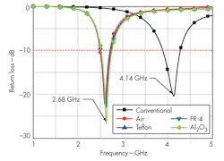 Mwrf Com Sites Mwrf com Files Uploads 2014 04 31 G F4 Mwrf Com Sites Mwrf com Files Uploads 2014 04 31 G F4