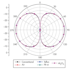 Mwrf Com Sites Mwrf com Files Uploads 2014 04 31 G F5 Mwrf Com Sites Mwrf com Files Uploads 2014 04 31 G F5