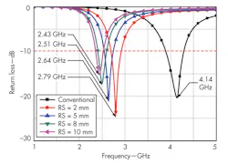 Mwrf Com Sites Mwrf com Files Uploads 2014 04 31 G F7 Mwrf Com Sites Mwrf com Files Uploads 2014 04 31 G F7