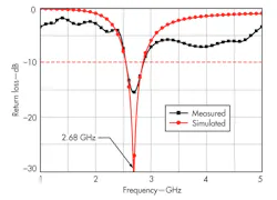 Mwrf Com Sites Mwrf com Files Uploads 2014 04 31 G F8 Mwrf Com Sites Mwrf com Files Uploads 2014 04 31 G F8
