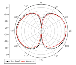 Mwrf Com Sites Mwrf com Files Uploads 2014 04 31 G F9 Mwrf Com Sites Mwrf com Files Uploads 2014 04 31 G F9
