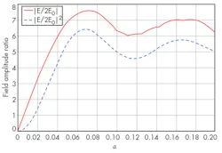 Mwrf Com Sites Mwrf com Files Uploads 2014 08 32 Kfig1 Mwrf Com Sites Mwrf com Files Uploads 2014 08 32 Kfig1