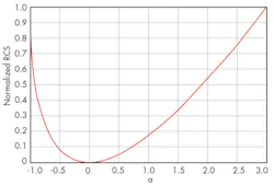 Mwrf Com Sites Mwrf com Files Uploads 2014 08 32 Kfig3 Mwrf Com Sites Mwrf com Files Uploads 2014 08 32 Kfig3