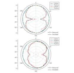 Mwrf Com Sites Mwrf com Files Uploads 2014 08 30 M F8 Mwrf Com Sites Mwrf com Files Uploads 2014 08 30 M F8