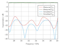 Mwrf Com Sites Mwrf com Files Uploads 2014 09 31 M F6 Mwrf Com Sites Mwrf com Files Uploads 2014 09 31 M F6