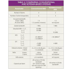 Mwrf Com Sites Mwrf com Files Uploads 2014 09 33 M Table2 Mwrf Com Sites Mwrf com Files Uploads 2014 09 33 M Table2