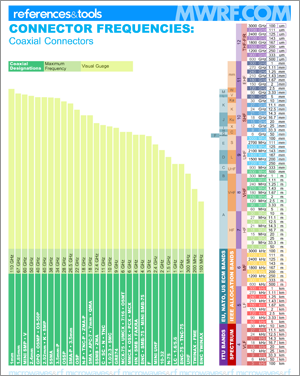 Coaxial Connector Frequencies (.PDF Download) Microwaves & RF