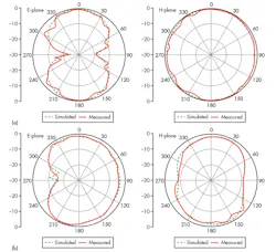 Mwrf Com Sites Mwrf com Files Uploads 2014 10 31 P F4 Top Mwrf Com Sites Mwrf com Files Uploads 2014 10 31 P F4 Top