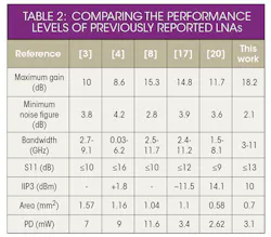 Mwrf Com Sites Mwrf com Files Uploads 2014 10 34 P Table2 Mwrf Com Sites Mwrf com Files Uploads 2014 10 34 P Table2