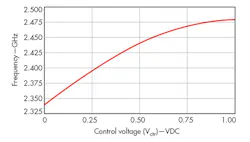 Mwrf Com Sites Mwrf com Files Uploads 2014 11 32 R F5 Mwrf Com Sites Mwrf com Files Uploads 2014 11 32 R F5