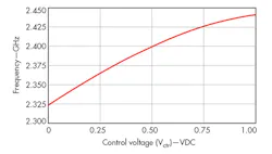 Mwrf Com Sites Mwrf com Files Uploads 2014 11 32 R F6 Mwrf Com Sites Mwrf com Files Uploads 2014 11 32 R F6