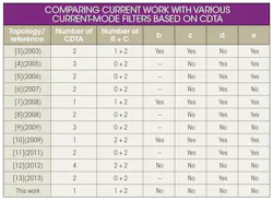 Mwrf Com Sites Mwrf com Files Uploads 2014 11 34 Q Table Mwrf Com Sites Mwrf com Files Uploads 2014 11 34 Q Table