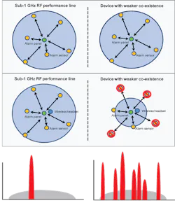 Mwrf Com Sites Mwrf com Files Uploads 2014 11 Mw1114 App Notes Fig 2 Copy Mwrf Com Sites Mwrf com Files Uploads 2014 11 Mw1114 App Notes Fig 2 Copy