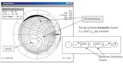 5. These are load-pull contours measured after a PHT system has been inserted to maintain constant harmonic impedances. 5. These are load-pull contours measured after a PHT system has been inserted to maintain constant harmonic impedances.