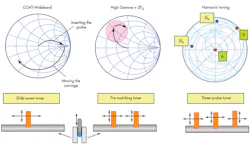 6. A three-probe load-pull tuner system allows an almost infinite number of different probe position combinations. 6. A three-probe load-pull tuner system allows an almost infinite number of different probe position combinations.