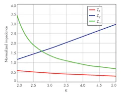 Mwrf Com Sites Mwrf com Files Uploads 2014 12 35 R Fig4 Mwrf Com Sites Mwrf com Files Uploads 2014 12 35 R Fig4