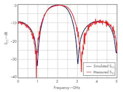 Mwrf Com Sites Mwrf com Files Uploads 2014 12 35 R Fig6 Mwrf Com Sites Mwrf com Files Uploads 2014 12 35 R Fig6