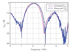 Mwrf Com Sites Mwrf com Files Uploads 2014 12 35 R Fig7 Mwrf Com Sites Mwrf com Files Uploads 2014 12 35 R Fig7