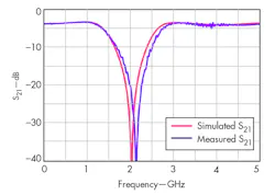 Mwrf Com Sites Mwrf com Files Uploads 2014 12 35 R Fig8 Mwrf Com Sites Mwrf com Files Uploads 2014 12 35 R Fig8