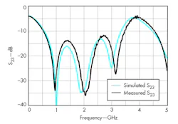 Mwrf Com Sites Mwrf com Files Uploads 2014 12 35 R Fig9 Mwrf Com Sites Mwrf com Files Uploads 2014 12 35 R Fig9