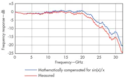 Mwrf Com Sites Mwrf com Files Uploads 2014 12 40 R Fig2 Mwrf Com Sites Mwrf com Files Uploads 2014 12 40 R Fig2
