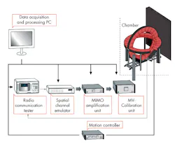 Mwrf Com Sites Mwrf com Files Uploads 2014 12 Mrf 41 P Figure 1 Start Mmo Mwrf Com Sites Mwrf com Files Uploads 2014 12 Mrf 41 P Figure 1 Start Mmo