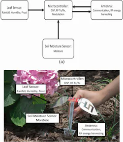 Mwrf Com Sites Mwrf com Files Uploads 2015 01 Mw 0115 R D Fig 3 Mwrf Com Sites Mwrf com Files Uploads 2015 01 Mw 0115 R D Fig 3