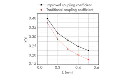 Mwrf Com Sites Mwrf com Files Uploads 2015 02 31 B F3 Mwrf Com Sites Mwrf com Files Uploads 2015 02 31 B F3