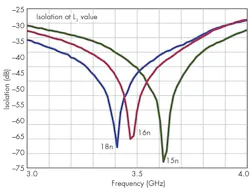Mwrf Com Sites Mwrf com Files Uploads 2015 02 34 B Fig2 Mwrf Com Sites Mwrf com Files Uploads 2015 02 34 B Fig2